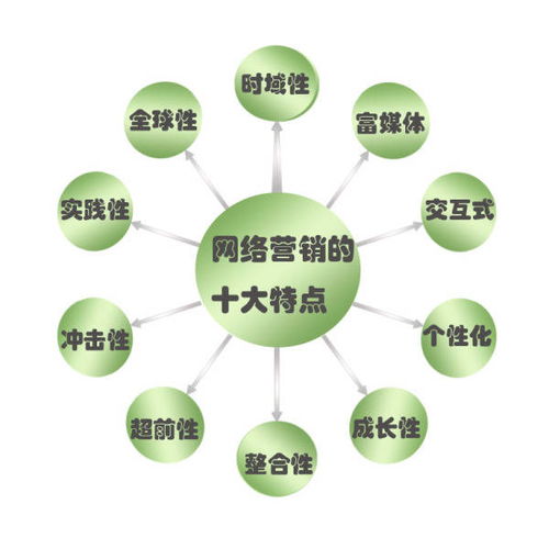 楚?？萍急Ｉ虪幇再?劉飛的“差異化”與“全局化”技術推廣之道