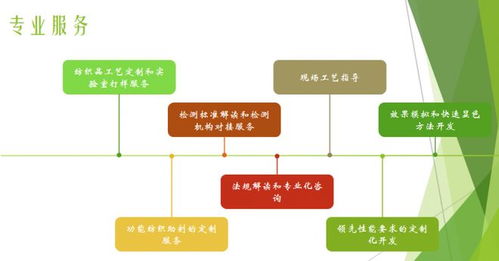 校企聯動共探健康紡織新路徑，信息技術咨詢服務賦能抗菌技術安全環保發展